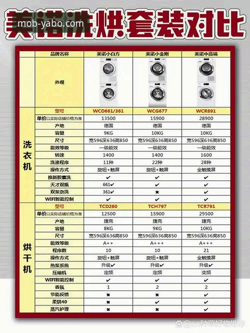 yabosports最新版下载2026与旧版对比：功能、性能与体验的全面升级